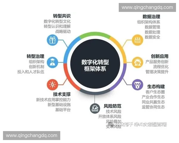 打造智能体育云平台推动体育产业数字化转型与创新发展 打造智能体育云平台推动体育产业数字化转型与创新发展