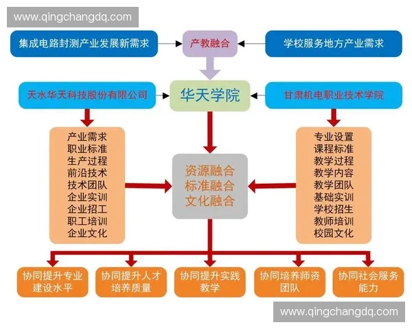 构建多元化体育生态链推动产业融合与可持续发展路径研究